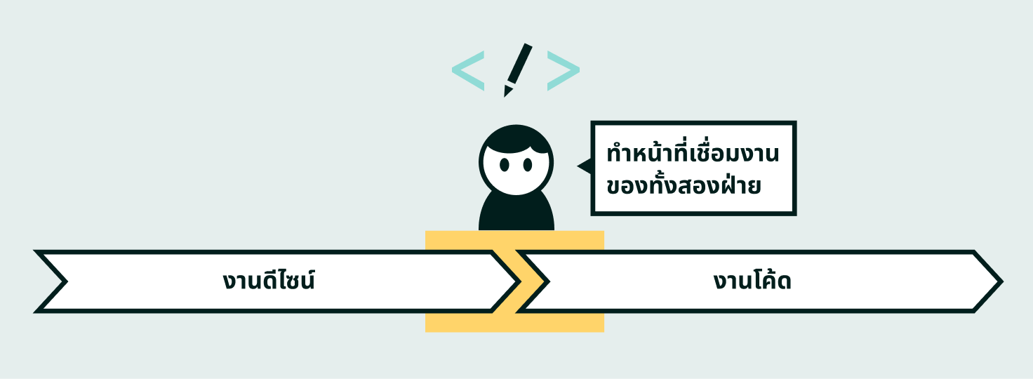 Design Technologist ช่วยผสานระหว่างงานดีไซน์และงานโค้ด