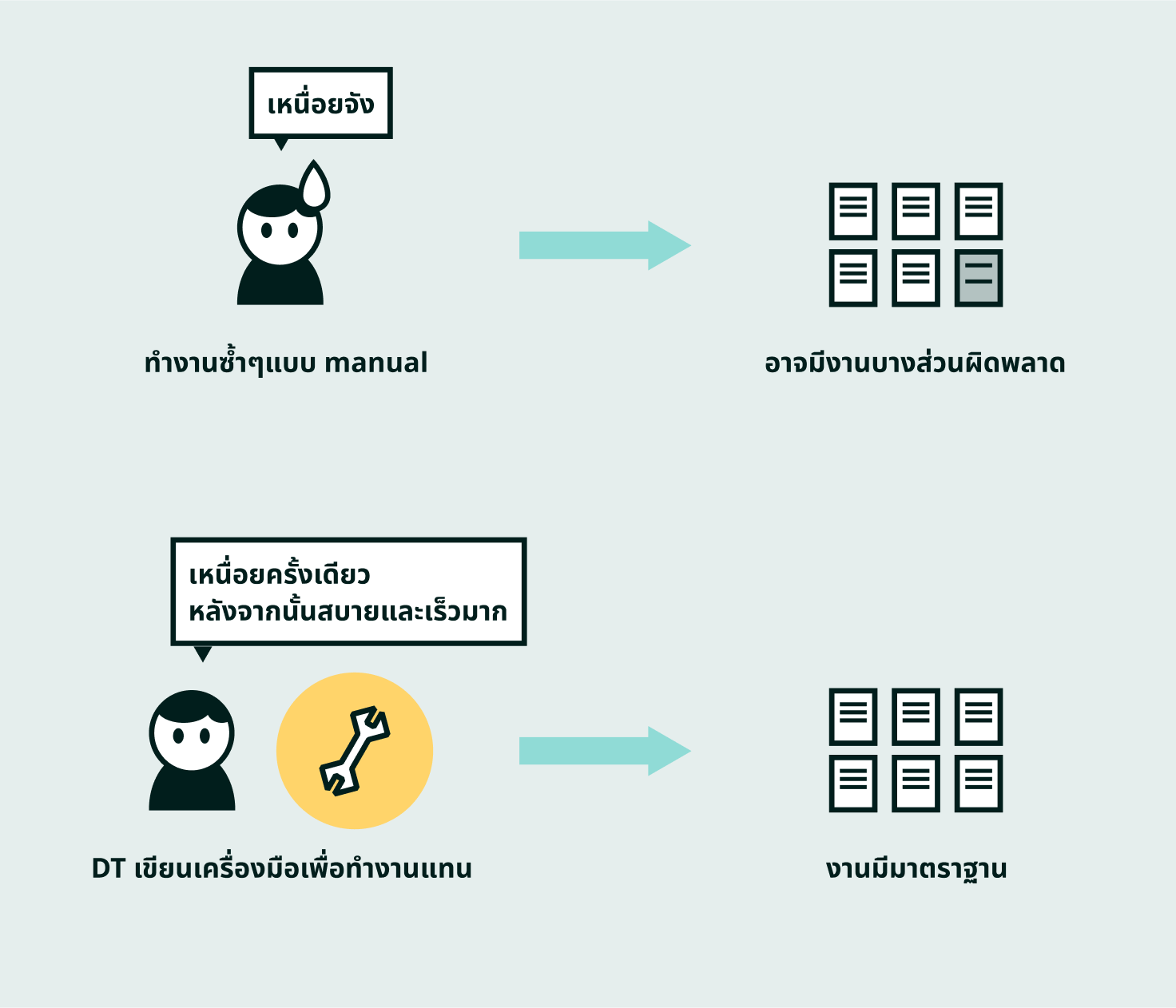 Design Technologist ทำ tool ที่ทำให้งานของ designer ง่ายขึ้น