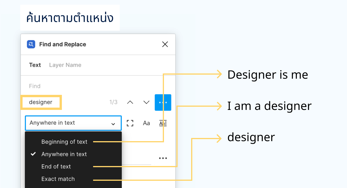 Interface แสดงวิธีการค้นหาแบบเฉพาะเจาะจง ต้องการค้นหาบางจุด หรือ บางตำแหน่งของประโยค