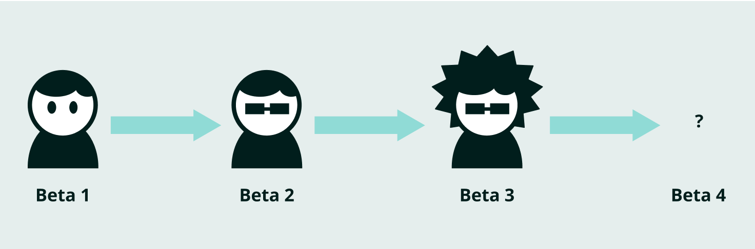 Beta 1 ธรรมดา -> Beta 2 ใส่แว่น -> Beta 3 ใส่แว่นและทำผมตั้ง -> Beta 4 ...