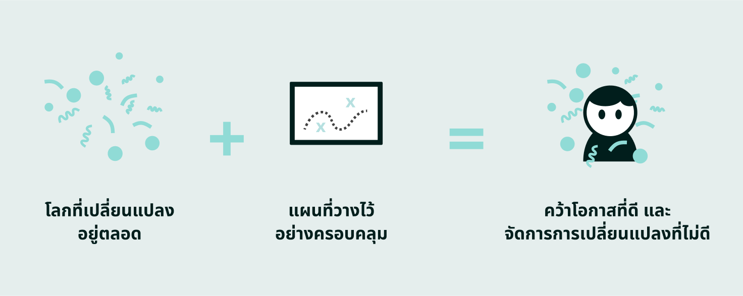 โลกที่เปลี่ยนแปลง อยู่ตลอด + แผนที่วางไว้ อย่างครอบคลุม = คว้าโอกาสที่ดี และ จัดการการเปลี่ยนแปลงที่ไม่ดี